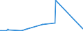 KN 73121065 /Exporte /Einheit = Preise (Euro/Tonne) /Partnerland: Mosambik /Meldeland: Eur27_2020 /73121065:Litzen aus Eisen Oder Anderem als Nichtrostendem Stahl, mit Einer Größten Querschnittsabmessung von > 3 mm, Verzinkt (Ausg. Isolierte Erzeugnisse für die Elektrotechnik Sowie Verwundener Zaundraht und Stacheldraht)