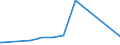 KN 73121069 /Exporte /Einheit = Preise (Euro/Tonne) /Partnerland: Faeroeer Inseln /Meldeland: Eur27_2020 /73121069:Litzen aus Eisen Oder Anderem als Nichtrostendem Stahl, mit Einer Größten Querschnittsabmessung von > 3 mm, überzogen (Ausg. Isolierte Erzeugnisse für die Elektrotechnik, Verwundener Zaundraht, Stacheldraht Sowie Verzinkte Litzen)