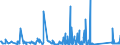 KN 73121069 /Exporte /Einheit = Preise (Euro/Tonne) /Partnerland: Serbien /Meldeland: Eur27_2020 /73121069:Litzen aus Eisen Oder Anderem als Nichtrostendem Stahl, mit Einer Größten Querschnittsabmessung von > 3 mm, überzogen (Ausg. Isolierte Erzeugnisse für die Elektrotechnik, Verwundener Zaundraht, Stacheldraht Sowie Verzinkte Litzen)