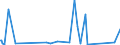 KN 73121069 /Exporte /Einheit = Preise (Euro/Tonne) /Partnerland: Guinea /Meldeland: Eur27_2020 /73121069:Litzen aus Eisen Oder Anderem als Nichtrostendem Stahl, mit Einer Größten Querschnittsabmessung von > 3 mm, überzogen (Ausg. Isolierte Erzeugnisse für die Elektrotechnik, Verwundener Zaundraht, Stacheldraht Sowie Verzinkte Litzen)