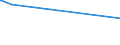 KN 73121069 /Exporte /Einheit = Preise (Euro/Tonne) /Partnerland: Eritrea /Meldeland: Eur25 /73121069:Litzen aus Eisen Oder Anderem als Nichtrostendem Stahl, mit Einer Größten Querschnittsabmessung von > 3 mm, überzogen (Ausg. Isolierte Erzeugnisse für die Elektrotechnik, Verwundener Zaundraht, Stacheldraht Sowie Verzinkte Litzen)