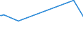 KN 73121081 /Exporte /Einheit = Preise (Euro/Tonne) /Partnerland: San Marino /Meldeland: Europäische Union /73121081:Kabel und Seile `einschl. Verschlossene Seile`, aus Eisen Oder Anderem als Nichtrostendem Stahl, mit Einer Größten Querschnittsabmessung von > 3 mm bis 12 mm, Nichtüberzogen Oder nur Verzinkt (Ausg. Isolierte Erzeugnisse für die Elektrotechnik Sowie Verwundener Zaundraht und Stacheldraht)