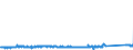 KN 73121081 /Exporte /Einheit = Preise (Euro/Tonne) /Partnerland: Tschechien /Meldeland: Eur27_2020 /73121081:Kabel und Seile `einschl. Verschlossene Seile`, aus Eisen Oder Anderem als Nichtrostendem Stahl, mit Einer Größten Querschnittsabmessung von > 3 mm bis 12 mm, Nichtüberzogen Oder nur Verzinkt (Ausg. Isolierte Erzeugnisse für die Elektrotechnik Sowie Verwundener Zaundraht und Stacheldraht)