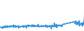 KN 73121081 /Exporte /Einheit = Preise (Euro/Tonne) /Partnerland: Ungarn /Meldeland: Eur27_2020 /73121081:Kabel und Seile `einschl. Verschlossene Seile`, aus Eisen Oder Anderem als Nichtrostendem Stahl, mit Einer Größten Querschnittsabmessung von > 3 mm bis 12 mm, Nichtüberzogen Oder nur Verzinkt (Ausg. Isolierte Erzeugnisse für die Elektrotechnik Sowie Verwundener Zaundraht und Stacheldraht)