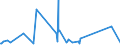 KN 73121081 /Exporte /Einheit = Preise (Euro/Tonne) /Partnerland: Turkmenistan /Meldeland: Eur27_2020 /73121081:Kabel und Seile `einschl. Verschlossene Seile`, aus Eisen Oder Anderem als Nichtrostendem Stahl, mit Einer Größten Querschnittsabmessung von > 3 mm bis 12 mm, Nichtüberzogen Oder nur Verzinkt (Ausg. Isolierte Erzeugnisse für die Elektrotechnik Sowie Verwundener Zaundraht und Stacheldraht)