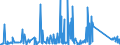 KN 73121081 /Exporte /Einheit = Preise (Euro/Tonne) /Partnerland: Marokko /Meldeland: Eur27_2020 /73121081:Kabel und Seile `einschl. Verschlossene Seile`, aus Eisen Oder Anderem als Nichtrostendem Stahl, mit Einer Größten Querschnittsabmessung von > 3 mm bis 12 mm, Nichtüberzogen Oder nur Verzinkt (Ausg. Isolierte Erzeugnisse für die Elektrotechnik Sowie Verwundener Zaundraht und Stacheldraht)