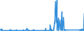 KN 73121081 /Exporte /Einheit = Preise (Euro/Tonne) /Partnerland: Tunesien /Meldeland: Eur27_2020 /73121081:Kabel und Seile `einschl. Verschlossene Seile`, aus Eisen Oder Anderem als Nichtrostendem Stahl, mit Einer Größten Querschnittsabmessung von > 3 mm bis 12 mm, Nichtüberzogen Oder nur Verzinkt (Ausg. Isolierte Erzeugnisse für die Elektrotechnik Sowie Verwundener Zaundraht und Stacheldraht)