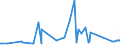 KN 73121081 /Exporte /Einheit = Preise (Euro/Tonne) /Partnerland: Mali /Meldeland: Eur27_2020 /73121081:Kabel und Seile `einschl. Verschlossene Seile`, aus Eisen Oder Anderem als Nichtrostendem Stahl, mit Einer Größten Querschnittsabmessung von > 3 mm bis 12 mm, Nichtüberzogen Oder nur Verzinkt (Ausg. Isolierte Erzeugnisse für die Elektrotechnik Sowie Verwundener Zaundraht und Stacheldraht)