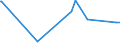 KN 73121081 /Exporte /Einheit = Preise (Euro/Tonne) /Partnerland: Tschad /Meldeland: Eur27_2020 /73121081:Kabel und Seile `einschl. Verschlossene Seile`, aus Eisen Oder Anderem als Nichtrostendem Stahl, mit Einer Größten Querschnittsabmessung von > 3 mm bis 12 mm, Nichtüberzogen Oder nur Verzinkt (Ausg. Isolierte Erzeugnisse für die Elektrotechnik Sowie Verwundener Zaundraht und Stacheldraht)