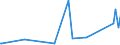 KN 73121081 /Exporte /Einheit = Preise (Euro/Tonne) /Partnerland: Guinea-biss. /Meldeland: Eur27_2020 /73121081:Kabel und Seile `einschl. Verschlossene Seile`, aus Eisen Oder Anderem als Nichtrostendem Stahl, mit Einer Größten Querschnittsabmessung von > 3 mm bis 12 mm, Nichtüberzogen Oder nur Verzinkt (Ausg. Isolierte Erzeugnisse für die Elektrotechnik Sowie Verwundener Zaundraht und Stacheldraht)