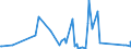 KN 73121081 /Exporte /Einheit = Preise (Euro/Tonne) /Partnerland: Guinea /Meldeland: Eur27_2020 /73121081:Kabel und Seile `einschl. Verschlossene Seile`, aus Eisen Oder Anderem als Nichtrostendem Stahl, mit Einer Größten Querschnittsabmessung von > 3 mm bis 12 mm, Nichtüberzogen Oder nur Verzinkt (Ausg. Isolierte Erzeugnisse für die Elektrotechnik Sowie Verwundener Zaundraht und Stacheldraht)