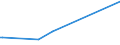 KN 73121081 /Exporte /Einheit = Preise (Euro/Tonne) /Partnerland: Sierra Leone /Meldeland: Eur27_2020 /73121081:Kabel und Seile `einschl. Verschlossene Seile`, aus Eisen Oder Anderem als Nichtrostendem Stahl, mit Einer Größten Querschnittsabmessung von > 3 mm bis 12 mm, Nichtüberzogen Oder nur Verzinkt (Ausg. Isolierte Erzeugnisse für die Elektrotechnik Sowie Verwundener Zaundraht und Stacheldraht)