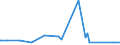 KN 73121081 /Exporte /Einheit = Preise (Euro/Tonne) /Partnerland: Benin /Meldeland: Eur27_2020 /73121081:Kabel und Seile `einschl. Verschlossene Seile`, aus Eisen Oder Anderem als Nichtrostendem Stahl, mit Einer Größten Querschnittsabmessung von > 3 mm bis 12 mm, Nichtüberzogen Oder nur Verzinkt (Ausg. Isolierte Erzeugnisse für die Elektrotechnik Sowie Verwundener Zaundraht und Stacheldraht)