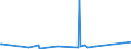 KN 73121081 /Exporte /Einheit = Preise (Euro/Tonne) /Partnerland: S.tome /Meldeland: Eur27_2020 /73121081:Kabel und Seile `einschl. Verschlossene Seile`, aus Eisen Oder Anderem als Nichtrostendem Stahl, mit Einer Größten Querschnittsabmessung von > 3 mm bis 12 mm, Nichtüberzogen Oder nur Verzinkt (Ausg. Isolierte Erzeugnisse für die Elektrotechnik Sowie Verwundener Zaundraht und Stacheldraht)