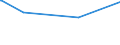 KN 73121081 /Exporte /Einheit = Preise (Euro/Tonne) /Partnerland: Somalia /Meldeland: Europäische Union /73121081:Kabel und Seile `einschl. Verschlossene Seile`, aus Eisen Oder Anderem als Nichtrostendem Stahl, mit Einer Größten Querschnittsabmessung von > 3 mm bis 12 mm, Nichtüberzogen Oder nur Verzinkt (Ausg. Isolierte Erzeugnisse für die Elektrotechnik Sowie Verwundener Zaundraht und Stacheldraht)