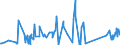 KN 73121081 /Exporte /Einheit = Preise (Euro/Tonne) /Partnerland: Tansania /Meldeland: Eur27_2020 /73121081:Kabel und Seile `einschl. Verschlossene Seile`, aus Eisen Oder Anderem als Nichtrostendem Stahl, mit Einer Größten Querschnittsabmessung von > 3 mm bis 12 mm, Nichtüberzogen Oder nur Verzinkt (Ausg. Isolierte Erzeugnisse für die Elektrotechnik Sowie Verwundener Zaundraht und Stacheldraht)