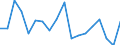 KN 73121085 /Exporte /Einheit = Preise (Euro/Tonne) /Partnerland: Ver.koenigreich(Ohne Nordirland) /Meldeland: Eur27_2020 /73121085:Kabel und Seile `einschl. Verschlossene Seile`, aus Eisen Oder Anderem als Nichtrostendem Stahl, mit Einer Größten Querschnittsabmessung von > 24 mm bis 48 mm, Nichtüberzogen Oder nur Verzinkt (Ausg. Isolierte Erzeugnisse für die Elektrotechnik Sowie Verwundener Zaundraht und Stacheldraht)