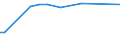 KN 73121085 /Exporte /Einheit = Preise (Euro/Tonne) /Partnerland: Liechtenstein /Meldeland: Eur27_2020 /73121085:Kabel und Seile `einschl. Verschlossene Seile`, aus Eisen Oder Anderem als Nichtrostendem Stahl, mit Einer Größten Querschnittsabmessung von > 24 mm bis 48 mm, Nichtüberzogen Oder nur Verzinkt (Ausg. Isolierte Erzeugnisse für die Elektrotechnik Sowie Verwundener Zaundraht und Stacheldraht)