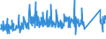 KN 73121085 /Exporte /Einheit = Preise (Euro/Tonne) /Partnerland: Schweiz /Meldeland: Eur27_2020 /73121085:Kabel und Seile `einschl. Verschlossene Seile`, aus Eisen Oder Anderem als Nichtrostendem Stahl, mit Einer Größten Querschnittsabmessung von > 24 mm bis 48 mm, Nichtüberzogen Oder nur Verzinkt (Ausg. Isolierte Erzeugnisse für die Elektrotechnik Sowie Verwundener Zaundraht und Stacheldraht)