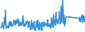 KN 73121085 /Exporte /Einheit = Preise (Euro/Tonne) /Partnerland: Lettland /Meldeland: Eur27_2020 /73121085:Kabel und Seile `einschl. Verschlossene Seile`, aus Eisen Oder Anderem als Nichtrostendem Stahl, mit Einer Größten Querschnittsabmessung von > 24 mm bis 48 mm, Nichtüberzogen Oder nur Verzinkt (Ausg. Isolierte Erzeugnisse für die Elektrotechnik Sowie Verwundener Zaundraht und Stacheldraht)