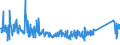 KN 73121085 /Exporte /Einheit = Preise (Euro/Tonne) /Partnerland: Tschechien /Meldeland: Eur27_2020 /73121085:Kabel und Seile `einschl. Verschlossene Seile`, aus Eisen Oder Anderem als Nichtrostendem Stahl, mit Einer Größten Querschnittsabmessung von > 24 mm bis 48 mm, Nichtüberzogen Oder nur Verzinkt (Ausg. Isolierte Erzeugnisse für die Elektrotechnik Sowie Verwundener Zaundraht und Stacheldraht)