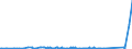 KN 73121085 /Exporte /Einheit = Preise (Euro/Tonne) /Partnerland: Weissrussland /Meldeland: Eur27_2020 /73121085:Kabel und Seile `einschl. Verschlossene Seile`, aus Eisen Oder Anderem als Nichtrostendem Stahl, mit Einer Größten Querschnittsabmessung von > 24 mm bis 48 mm, Nichtüberzogen Oder nur Verzinkt (Ausg. Isolierte Erzeugnisse für die Elektrotechnik Sowie Verwundener Zaundraht und Stacheldraht)