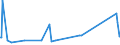 KN 73121085 /Exporte /Einheit = Preise (Euro/Tonne) /Partnerland: Moldau /Meldeland: Eur27_2020 /73121085:Kabel und Seile `einschl. Verschlossene Seile`, aus Eisen Oder Anderem als Nichtrostendem Stahl, mit Einer Größten Querschnittsabmessung von > 24 mm bis 48 mm, Nichtüberzogen Oder nur Verzinkt (Ausg. Isolierte Erzeugnisse für die Elektrotechnik Sowie Verwundener Zaundraht und Stacheldraht)