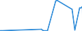 KN 73121085 /Exporte /Einheit = Preise (Euro/Tonne) /Partnerland: Usbekistan /Meldeland: Eur27_2020 /73121085:Kabel und Seile `einschl. Verschlossene Seile`, aus Eisen Oder Anderem als Nichtrostendem Stahl, mit Einer Größten Querschnittsabmessung von > 24 mm bis 48 mm, Nichtüberzogen Oder nur Verzinkt (Ausg. Isolierte Erzeugnisse für die Elektrotechnik Sowie Verwundener Zaundraht und Stacheldraht)