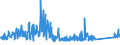 KN 73121085 /Exporte /Einheit = Preise (Euro/Tonne) /Partnerland: Kroatien /Meldeland: Eur27_2020 /73121085:Kabel und Seile `einschl. Verschlossene Seile`, aus Eisen Oder Anderem als Nichtrostendem Stahl, mit Einer Größten Querschnittsabmessung von > 24 mm bis 48 mm, Nichtüberzogen Oder nur Verzinkt (Ausg. Isolierte Erzeugnisse für die Elektrotechnik Sowie Verwundener Zaundraht und Stacheldraht)