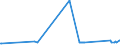 KN 73121085 /Exporte /Einheit = Preise (Euro/Tonne) /Partnerland: Benin /Meldeland: Eur27_2020 /73121085:Kabel und Seile `einschl. Verschlossene Seile`, aus Eisen Oder Anderem als Nichtrostendem Stahl, mit Einer Größten Querschnittsabmessung von > 24 mm bis 48 mm, Nichtüberzogen Oder nur Verzinkt (Ausg. Isolierte Erzeugnisse für die Elektrotechnik Sowie Verwundener Zaundraht und Stacheldraht)