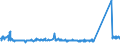 KN 73121085 /Exporte /Einheit = Preise (Euro/Tonne) /Partnerland: Seychellen /Meldeland: Eur27_2020 /73121085:Kabel und Seile `einschl. Verschlossene Seile`, aus Eisen Oder Anderem als Nichtrostendem Stahl, mit Einer Größten Querschnittsabmessung von > 24 mm bis 48 mm, Nichtüberzogen Oder nur Verzinkt (Ausg. Isolierte Erzeugnisse für die Elektrotechnik Sowie Verwundener Zaundraht und Stacheldraht)