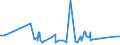 KN 73121085 /Exporte /Einheit = Preise (Euro/Tonne) /Partnerland: Mosambik /Meldeland: Eur27_2020 /73121085:Kabel und Seile `einschl. Verschlossene Seile`, aus Eisen Oder Anderem als Nichtrostendem Stahl, mit Einer Größten Querschnittsabmessung von > 24 mm bis 48 mm, Nichtüberzogen Oder nur Verzinkt (Ausg. Isolierte Erzeugnisse für die Elektrotechnik Sowie Verwundener Zaundraht und Stacheldraht)