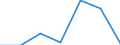 KN 73121091 /Exporte /Einheit = Preise (Euro/Tonne) /Partnerland: Deutschland /Meldeland: Eur27 /73121091:Kabel und Seile, aus Eisen Oder Anderem als Nichtrostendem Stahl, mit Einer Groessten Querschnittsabmessung von > 3 mm, Nicht Ueberzogen (Ausg. Isolierte Erzeugnisse Fuer die Elektrotechnik, Sowie Verwundener Zaundraht und Stacheldraht)