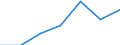 KN 73121091 /Exporte /Einheit = Preise (Euro/Tonne) /Partnerland: Ver.koenigreich /Meldeland: Eur27 /73121091:Kabel und Seile, aus Eisen Oder Anderem als Nichtrostendem Stahl, mit Einer Groessten Querschnittsabmessung von > 3 mm, Nicht Ueberzogen (Ausg. Isolierte Erzeugnisse Fuer die Elektrotechnik, Sowie Verwundener Zaundraht und Stacheldraht)