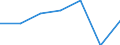 KN 73121091 /Exporte /Einheit = Preise (Euro/Tonne) /Partnerland: Griechenland /Meldeland: Eur27 /73121091:Kabel und Seile, aus Eisen Oder Anderem als Nichtrostendem Stahl, mit Einer Groessten Querschnittsabmessung von > 3 mm, Nicht Ueberzogen (Ausg. Isolierte Erzeugnisse Fuer die Elektrotechnik, Sowie Verwundener Zaundraht und Stacheldraht)