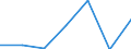 KN 73121091 /Exporte /Einheit = Preise (Euro/Tonne) /Partnerland: Schweden /Meldeland: Eur27 /73121091:Kabel und Seile, aus Eisen Oder Anderem als Nichtrostendem Stahl, mit Einer Groessten Querschnittsabmessung von > 3 mm, Nicht Ueberzogen (Ausg. Isolierte Erzeugnisse Fuer die Elektrotechnik, Sowie Verwundener Zaundraht und Stacheldraht)