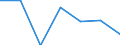 KN 73121091 /Exporte /Einheit = Preise (Euro/Tonne) /Partnerland: Finnland /Meldeland: Eur27 /73121091:Kabel und Seile, aus Eisen Oder Anderem als Nichtrostendem Stahl, mit Einer Groessten Querschnittsabmessung von > 3 mm, Nicht Ueberzogen (Ausg. Isolierte Erzeugnisse Fuer die Elektrotechnik, Sowie Verwundener Zaundraht und Stacheldraht)