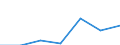 KN 73121091 /Exporte /Einheit = Preise (Euro/Tonne) /Partnerland: Schweiz /Meldeland: Eur27 /73121091:Kabel und Seile, aus Eisen Oder Anderem als Nichtrostendem Stahl, mit Einer Groessten Querschnittsabmessung von > 3 mm, Nicht Ueberzogen (Ausg. Isolierte Erzeugnisse Fuer die Elektrotechnik, Sowie Verwundener Zaundraht und Stacheldraht)