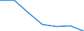 KN 73121091 /Exporte /Einheit = Preise (Euro/Tonne) /Partnerland: Andorra /Meldeland: Eur27 /73121091:Kabel und Seile, aus Eisen Oder Anderem als Nichtrostendem Stahl, mit Einer Groessten Querschnittsabmessung von > 3 mm, Nicht Ueberzogen (Ausg. Isolierte Erzeugnisse Fuer die Elektrotechnik, Sowie Verwundener Zaundraht und Stacheldraht)