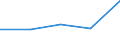 CN 73121091 /Exports /Unit = Prices (Euro/ton) /Partner: Czechoslovak /Reporter: Eur27 /73121091:Ropes and Cables, of Iron or Steel Other Than Stainless, With a Maximum Cross-sectional Dimension of > 3 mm, not Coated (Excl. Electrically Insulated Products and Twisted Fencing Wire and Barbed Wire)