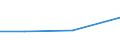 CN 73121091 /Exports /Unit = Prices (Euro/ton) /Partner: Romania /Reporter: Eur27 /73121091:Ropes and Cables, of Iron or Steel Other Than Stainless, With a Maximum Cross-sectional Dimension of > 3 mm, not Coated (Excl. Electrically Insulated Products and Twisted Fencing Wire and Barbed Wire)