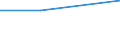 KN 73121091 /Exporte /Einheit = Preise (Euro/Tonne) /Partnerland: Albanien /Meldeland: Eur27 /73121091:Kabel und Seile, aus Eisen Oder Anderem als Nichtrostendem Stahl, mit Einer Groessten Querschnittsabmessung von > 3 mm, Nicht Ueberzogen (Ausg. Isolierte Erzeugnisse Fuer die Elektrotechnik, Sowie Verwundener Zaundraht und Stacheldraht)