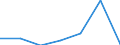 KN 73121091 /Exporte /Einheit = Preise (Euro/Tonne) /Partnerland: Marokko /Meldeland: Eur27 /73121091:Kabel und Seile, aus Eisen Oder Anderem als Nichtrostendem Stahl, mit Einer Groessten Querschnittsabmessung von > 3 mm, Nicht Ueberzogen (Ausg. Isolierte Erzeugnisse Fuer die Elektrotechnik, Sowie Verwundener Zaundraht und Stacheldraht)