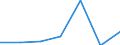 KN 73121091 /Exporte /Einheit = Preise (Euro/Tonne) /Partnerland: Algerien /Meldeland: Eur27 /73121091:Kabel und Seile, aus Eisen Oder Anderem als Nichtrostendem Stahl, mit Einer Groessten Querschnittsabmessung von > 3 mm, Nicht Ueberzogen (Ausg. Isolierte Erzeugnisse Fuer die Elektrotechnik, Sowie Verwundener Zaundraht und Stacheldraht)