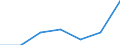 KN 73121091 /Exporte /Einheit = Preise (Euro/Tonne) /Partnerland: Aegypten /Meldeland: Eur27 /73121091:Kabel und Seile, aus Eisen Oder Anderem als Nichtrostendem Stahl, mit Einer Groessten Querschnittsabmessung von > 3 mm, Nicht Ueberzogen (Ausg. Isolierte Erzeugnisse Fuer die Elektrotechnik, Sowie Verwundener Zaundraht und Stacheldraht)