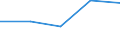 KN 73121091 /Exporte /Einheit = Preise (Euro/Tonne) /Partnerland: Mali /Meldeland: Eur27 /73121091:Kabel und Seile, aus Eisen Oder Anderem als Nichtrostendem Stahl, mit Einer Groessten Querschnittsabmessung von > 3 mm, Nicht Ueberzogen (Ausg. Isolierte Erzeugnisse Fuer die Elektrotechnik, Sowie Verwundener Zaundraht und Stacheldraht)