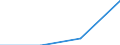 KN 73121091 /Exporte /Einheit = Preise (Euro/Tonne) /Partnerland: Guinea-biss. /Meldeland: Eur27 /73121091:Kabel und Seile, aus Eisen Oder Anderem als Nichtrostendem Stahl, mit Einer Groessten Querschnittsabmessung von > 3 mm, Nicht Ueberzogen (Ausg. Isolierte Erzeugnisse Fuer die Elektrotechnik, Sowie Verwundener Zaundraht und Stacheldraht)