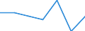 KN 73121091 /Exporte /Einheit = Preise (Euro/Tonne) /Partnerland: Sierra Leone /Meldeland: Eur27 /73121091:Kabel und Seile, aus Eisen Oder Anderem als Nichtrostendem Stahl, mit Einer Groessten Querschnittsabmessung von > 3 mm, Nicht Ueberzogen (Ausg. Isolierte Erzeugnisse Fuer die Elektrotechnik, Sowie Verwundener Zaundraht und Stacheldraht)