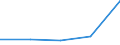 KN 73121091 /Exporte /Einheit = Preise (Euro/Tonne) /Partnerland: Liberia /Meldeland: Eur27 /73121091:Kabel und Seile, aus Eisen Oder Anderem als Nichtrostendem Stahl, mit Einer Groessten Querschnittsabmessung von > 3 mm, Nicht Ueberzogen (Ausg. Isolierte Erzeugnisse Fuer die Elektrotechnik, Sowie Verwundener Zaundraht und Stacheldraht)