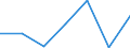 KN 73121091 /Exporte /Einheit = Preise (Euro/Tonne) /Partnerland: Ghana /Meldeland: Eur27 /73121091:Kabel und Seile, aus Eisen Oder Anderem als Nichtrostendem Stahl, mit Einer Groessten Querschnittsabmessung von > 3 mm, Nicht Ueberzogen (Ausg. Isolierte Erzeugnisse Fuer die Elektrotechnik, Sowie Verwundener Zaundraht und Stacheldraht)